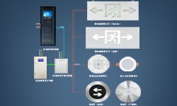 智能疏散系統(tǒng)是什么？哪些地方更應架設(shè)它？