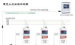 電氣火災(zāi)監(jiān)控系統(tǒng)容易發(fā)生哪些故障并如何針對性解決呢？