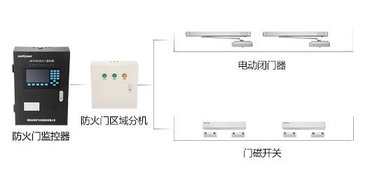 防火門(mén)監(jiān)控系統(tǒng)到底有什么作用呢？