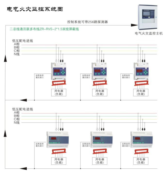 如何使用電氣火災(zāi)監(jiān)控系統(tǒng)監(jiān)測低壓線路單相接地問題？