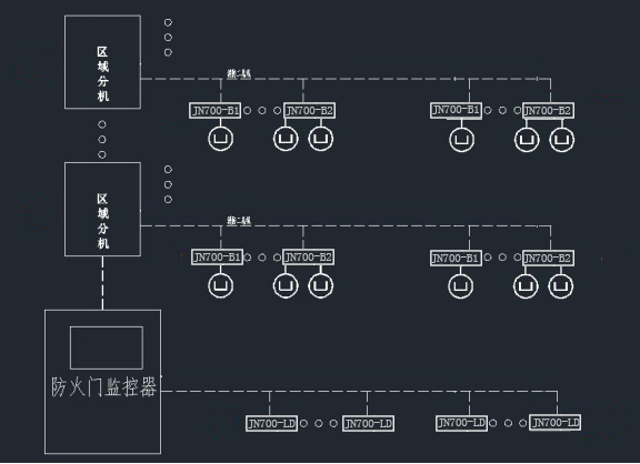 防火門監(jiān)控系統(tǒng)