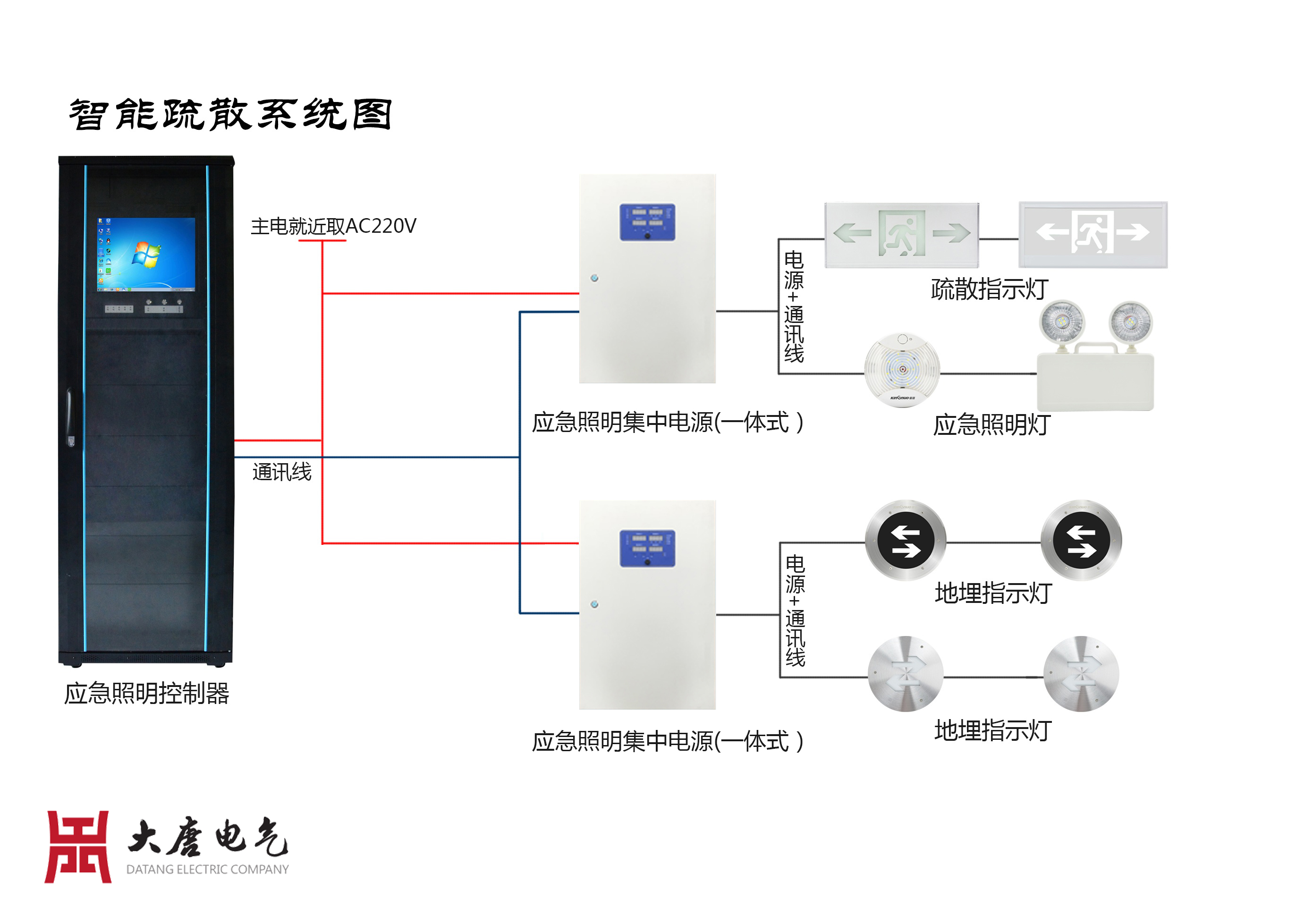 一體式消防應(yīng)急照明疏散指示系統(tǒng)