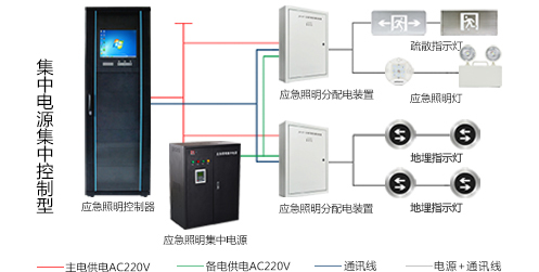 智能疏散系統(tǒng)怎么安裝，2019智能疏散系統(tǒng)廠家安裝指南全網(wǎng)解說(shuō)