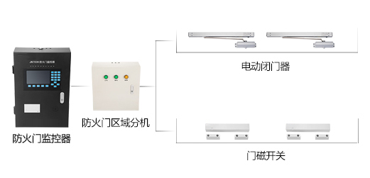 防火門監(jiān)控系統(tǒng)如何安裝，2019防火門監(jiān)控系統(tǒng)安裝流程方案大全