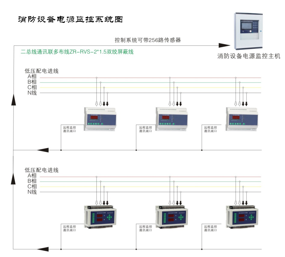 什么是消防設(shè)備電源監(jiān)控系統(tǒng)？湖南大唐電氣一分鐘帶你了解